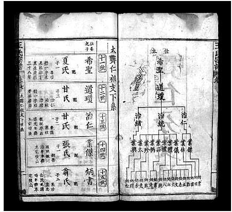 [下载][王氏宗谱_16卷_王氏宗谱]湖北.王氏家谱_七.pdf