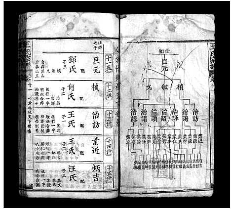 [下载][王氏宗谱_16卷_王氏宗谱]湖北.王氏家谱_十一.pdf