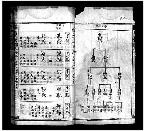 [下载][王氏宗谱_16卷_王氏宗谱]湖北.王氏家谱_十二.pdf