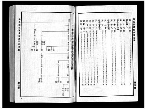 [下载][操氏族谱_总1卷_综合5卷_分支4卷]湖北.操氏家谱_一.pdf