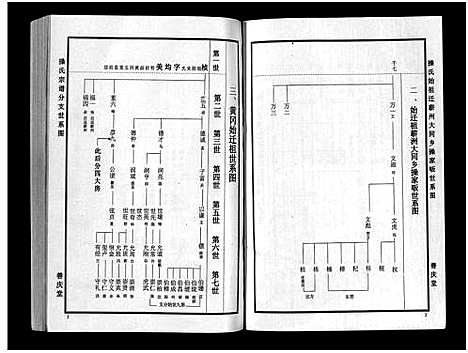 [下载][操氏族谱_总1卷_综合5卷_分支4卷]湖北.操氏家谱_一.pdf