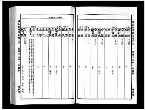 [下载][操氏族谱_总1卷_综合5卷_分支4卷]湖北.操氏家谱_二.pdf