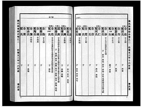 [下载][操氏族谱_总1卷_综合5卷_分支4卷]湖北.操氏家谱_二.pdf