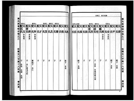 [下载][操氏族谱_总1卷_综合5卷_分支4卷]湖北.操氏家谱_三.pdf