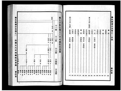 [下载][操氏族谱_总1卷_综合5卷_分支4卷]湖北.操氏家谱_五.pdf