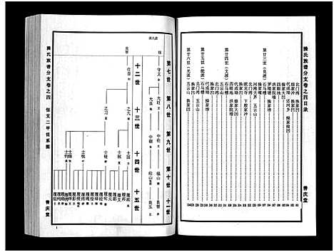 [下载][操氏族谱_总1卷_综合5卷_分支4卷]湖北.操氏家谱_八.pdf