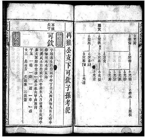 [下载][文氏宗谱_13卷首2卷_义水文氏宗谱]湖北.文氏家谱_四.pdf