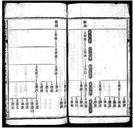 [下载][文氏宗谱_13卷首2卷_义水文氏宗谱]湖北.文氏家谱_五.pdf