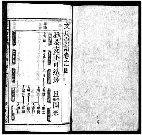 [下载][文氏宗谱_13卷首2卷_义水文氏宗谱]湖北.文氏家谱_六.pdf