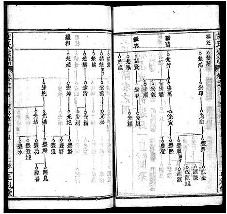 [下载][文氏宗谱_13卷首2卷_义水文氏宗谱]湖北.文氏家谱_六.pdf