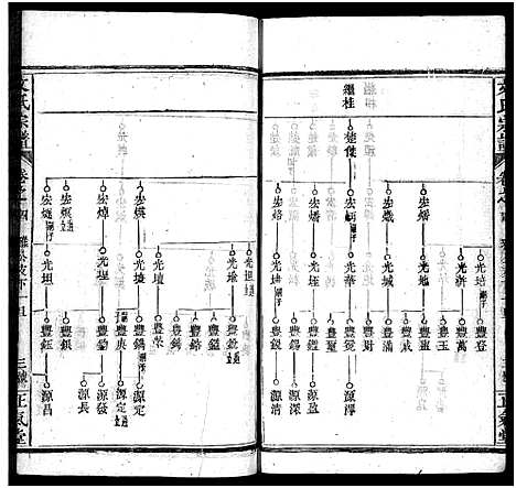 [下载][文氏宗谱_13卷首2卷_义水文氏宗谱]湖北.文氏家谱_六.pdf