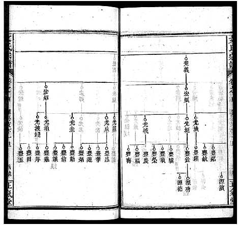 [下载][文氏宗谱_13卷首2卷_义水文氏宗谱]湖北.文氏家谱_六.pdf