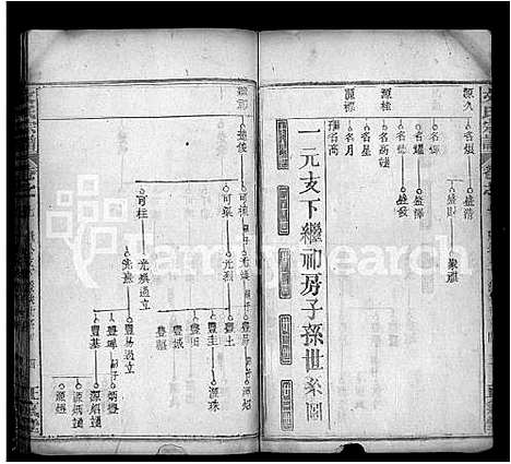 [下载][文氏宗谱_19卷首3卷_文氏四修宗谱]湖北.文氏家谱_二.pdf