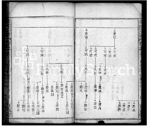 [下载][文氏宗谱_19卷首3卷_文氏四修宗谱]湖北.文氏家谱_二.pdf