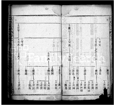 [下载][文氏宗谱_19卷首3卷_文氏四修宗谱]湖北.文氏家谱_四.pdf