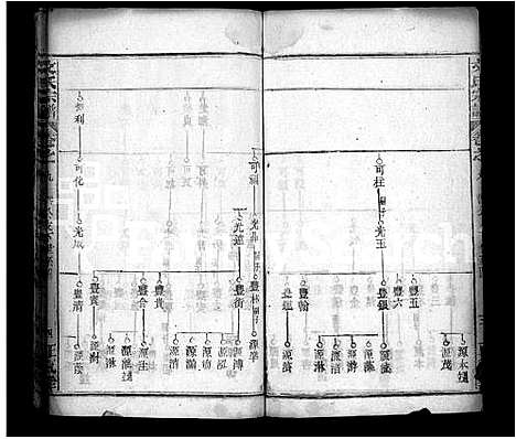 [下载][文氏宗谱_19卷首3卷_文氏四修宗谱]湖北.文氏家谱_四.pdf