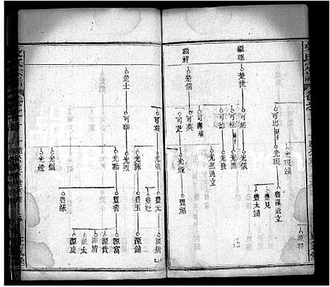 [下载][文氏宗谱_19卷首3卷_文氏四修宗谱]湖北.文氏家谱_五.pdf