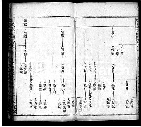 [下载][文氏宗谱_19卷首3卷_文氏四修宗谱]湖北.文氏家谱_八.pdf