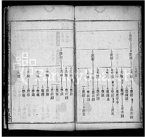 [下载][文氏宗谱_19卷首3卷_文氏四修宗谱]湖北.文氏家谱_十九.pdf