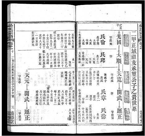 [下载][吴氏宗谱_24卷首末各2卷]湖北.吴氏家谱_二.pdf