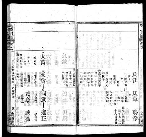 [下载][吴氏宗谱_24卷首末各2卷]湖北.吴氏家谱_二.pdf