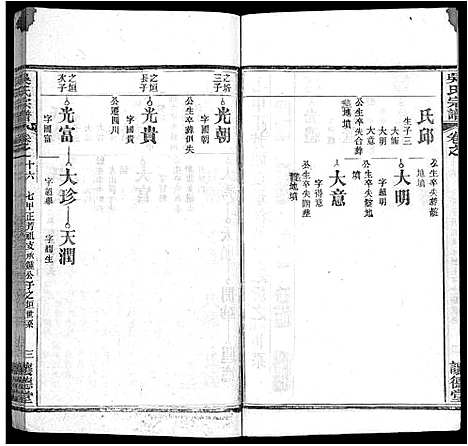 [下载][吴氏宗谱_24卷首末各2卷]湖北.吴氏家谱_六.pdf