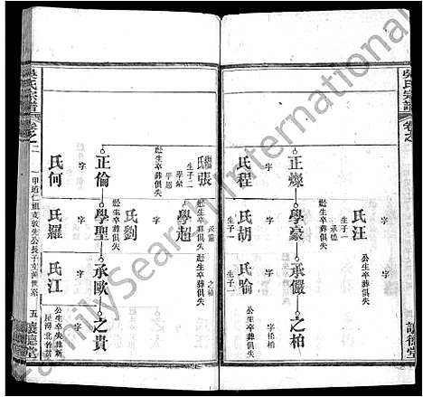 [下载][吴氏宗谱_24卷首末各2卷]湖北.吴氏家谱_十八.pdf