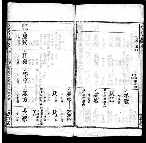 [下载][吴氏宗谱_24卷首末各2卷]湖北.吴氏家谱_十九.pdf