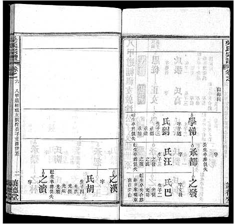 [下载][吴氏宗谱_24卷首末各2卷]湖北.吴氏家谱_二十.pdf