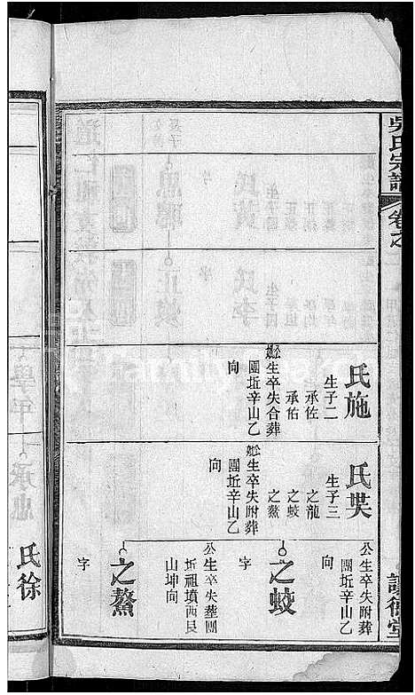 [下载][吴氏宗谱_24卷首末各2卷]湖北.吴氏家谱_二十二.pdf