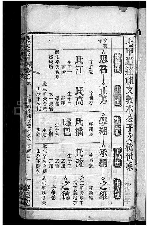 [下载][吴氏宗谱_24卷首末各2卷]湖北.吴氏家谱_二十五.pdf