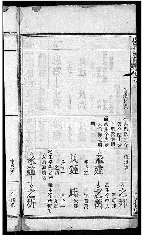 [下载][吴氏宗谱_24卷首末各2卷]湖北.吴氏家谱_二十五.pdf