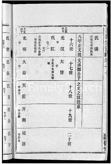 [下载][吴氏宗谱_30卷首末各2卷]湖北.吴氏家谱_十一.pdf