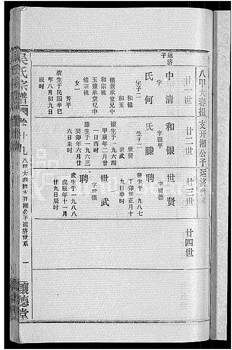 [下载][吴氏宗谱_30卷首末各2卷]湖北.吴氏家谱_二十五.pdf