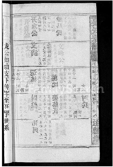 [下载][吴氏宗谱_65卷首4卷]湖北.吴氏家谱_三十二.pdf