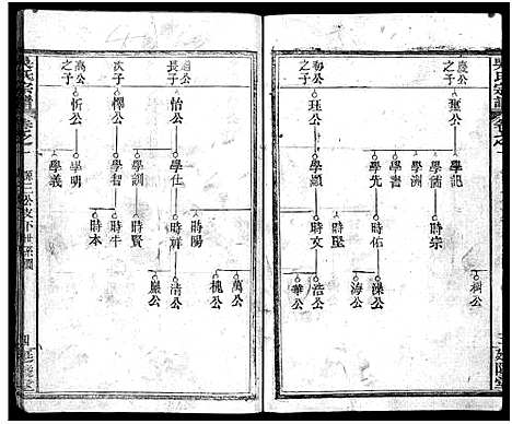 [下载][吴氏宗谱_7卷首2卷_吴氏宗谱]湖北.吴氏家谱_三.pdf