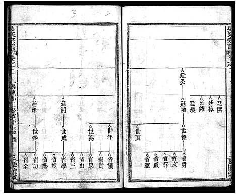 [下载][吴氏宗谱_7卷首2卷_吴氏宗谱]湖北.吴氏家谱_四.pdf