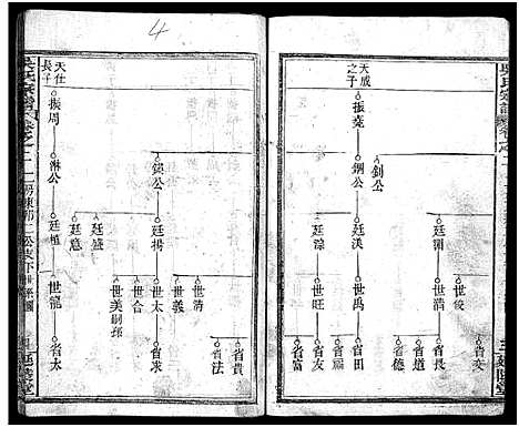 [下载][吴氏宗谱_7卷首2卷_吴氏宗谱]湖北.吴氏家谱_四.pdf