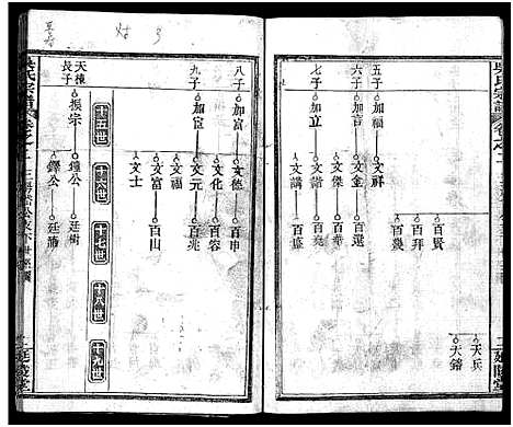 [下载][吴氏宗谱_7卷首2卷_吴氏宗谱]湖北.吴氏家谱_五.pdf