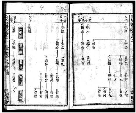 [下载][吴氏宗谱_7卷首2卷_吴氏宗谱]湖北.吴氏家谱_五.pdf