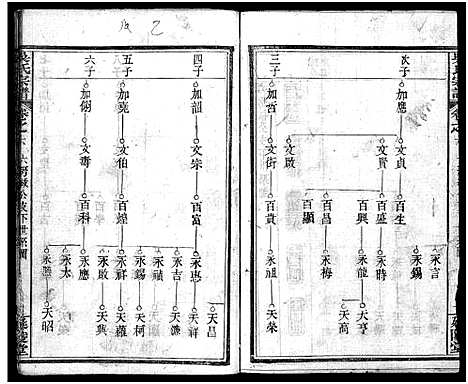 [下载][吴氏宗谱_7卷首2卷_吴氏宗谱]湖北.吴氏家谱_七.pdf