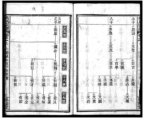 [下载][吴氏宗谱_7卷首2卷_吴氏宗谱]湖北.吴氏家谱_七.pdf