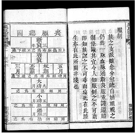 [下载][吴氏宗谱_8卷]湖北.吴氏家谱_二.pdf