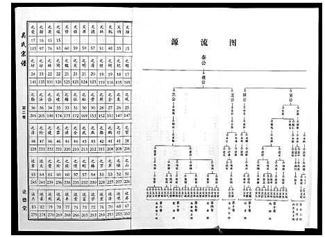 [下载][吴氏宗谱_10卷首末各1卷]湖北.吴氏家谱_二.pdf