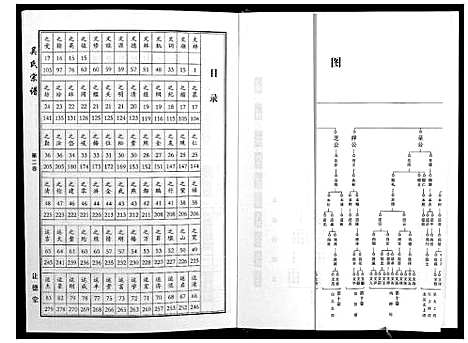 [下载][吴氏宗谱_10卷首末各1卷]湖北.吴氏家谱_二.pdf