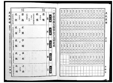 [下载][吴氏宗谱_10卷首末各1卷]湖北.吴氏家谱_二.pdf