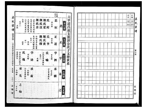 [下载][吴氏宗谱_10卷首末各1卷]湖北.吴氏家谱_四.pdf