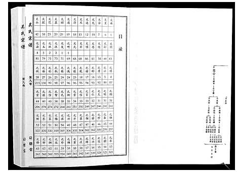 [下载][吴氏宗谱_10卷首末各1卷]湖北.吴氏家谱_六.pdf