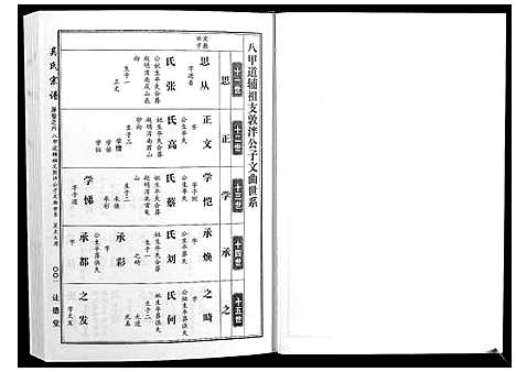 [下载][吴氏宗谱_10卷首末各1卷]湖北.吴氏家谱_六.pdf