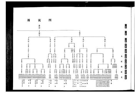 [下载][吴氏宗谱_10卷首末各1卷]湖北.吴氏家谱_二.pdf